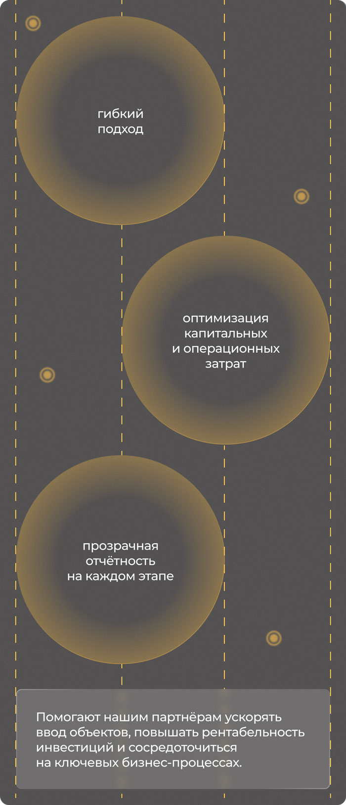 Услуги
